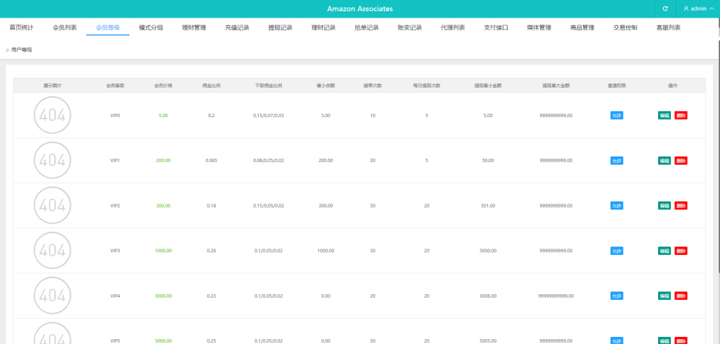 图片[12]开原源码|源码搭建|精品源码|海外刷单|交易所|区块链|理财产品全新多语言 海外刷单抢单系统 分组打针做单 订单自动匹配 连单卡单