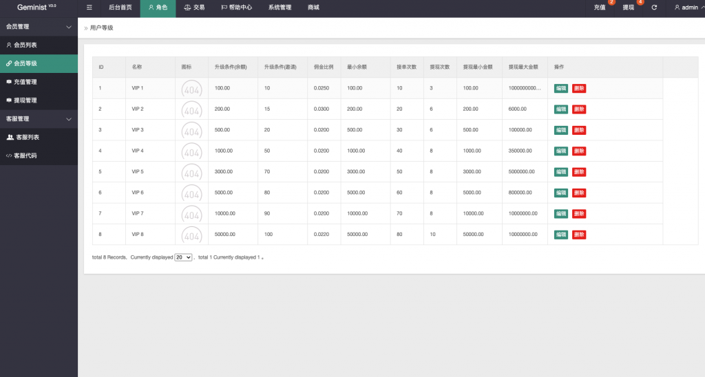 图片[13]开原源码|源码搭建|精品源码|海外刷单|交易所|区块链|理财产品全新海外多语言 抢单商城 抢单系统 自动匹配 分组模式 海外源码 uniapp海外刷单