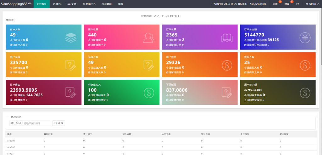 图片[11]开原源码|源码搭建|精品源码|海外刷单|交易所|区块链|理财产品全新多语言 运营版海外刷单系统 抢单刷单 泰国刷单源码 UI