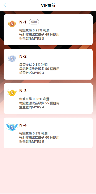 图片[3]开原源码|源码搭建|精品源码|海外刷单|交易所|区块链|理财产品全新多语言 海外软件游戏抢单刷单系统 卡单连单 ThinkPHP