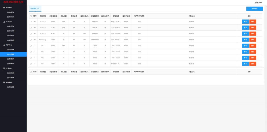 图片[15]开原源码|源码搭建|精品源码|海外刷单|交易所|区块链|理财产品全新多语言 刷单系统 连单卡单 抢单系统 APP软件刷单 UI PHP