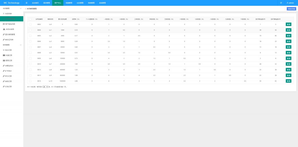 图片[21]开原源码|源码搭建|精品源码|海外刷单|交易所|区块链|理财产品新版海外投资理财系统/多语言投资返利/IM社区/10级分销