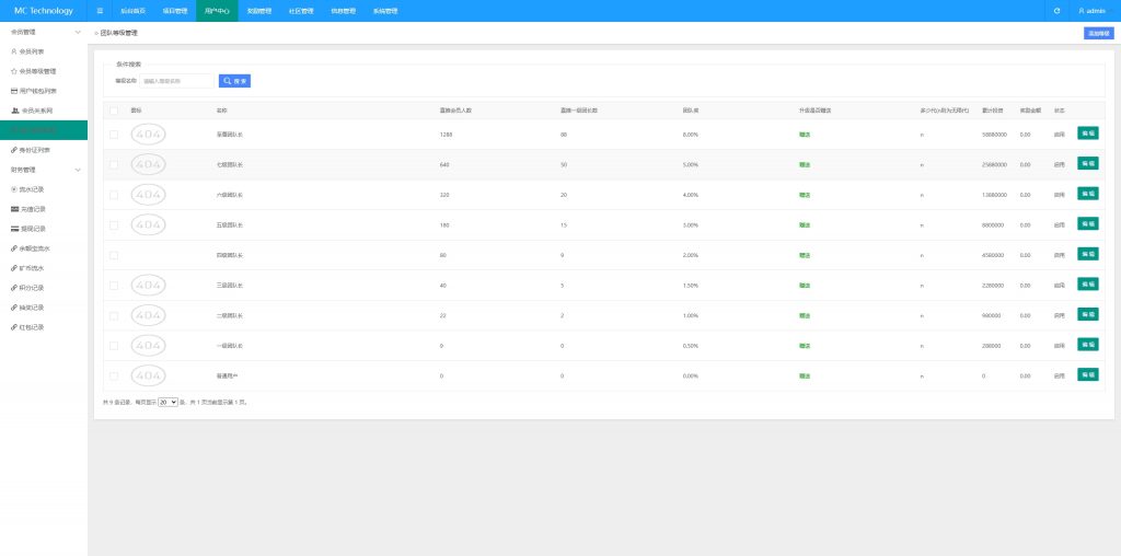图片[22]开原源码|源码搭建|精品源码|海外刷单|交易所|区块链|理财产品新版海外投资理财系统/多语言投资返利/IM社区/10级分销