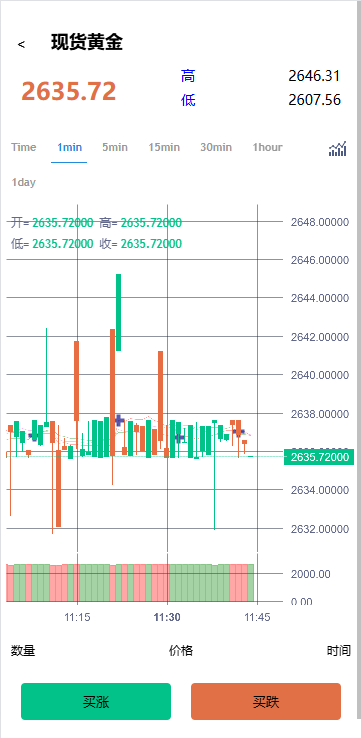 图片[5]开原源码|源码搭建|精品源码|海外刷单|交易所|区块链|理财产品海外微交易系统/虚拟币黄金期货微盘/多语言秒合约微盘
