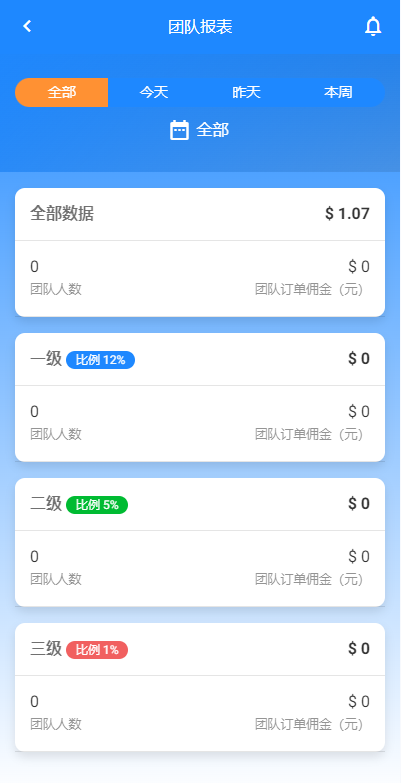 图片[11]开原源码|源码搭建|精品源码|海外刷单|交易所|区块链|理财产品全新多语言 海外刷单抢单系统 在线派单连单 打针系统 叠加组 UI