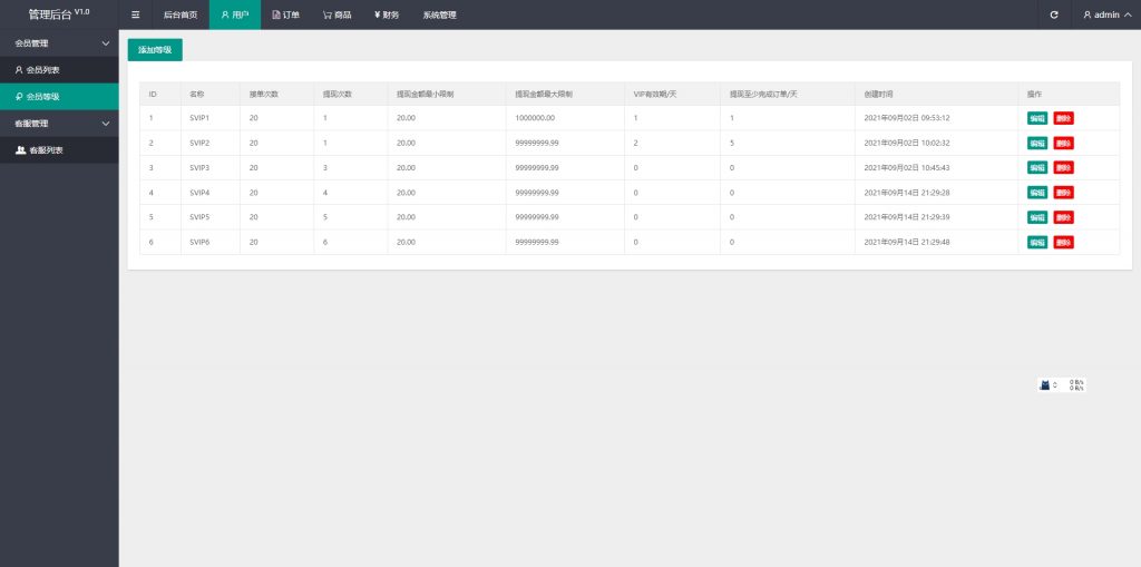 图片[11]开原源码|源码搭建|精品源码|海外刷单|交易所|区块链|理财产品海外多语言刷单投资商城 最新二开亚马逊自动匹配订单系统 电商抢单刷单系统 手动排单连单 返佣系统