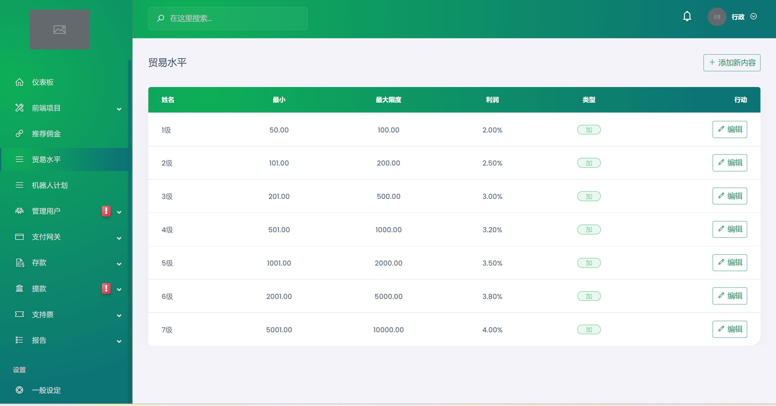 海外人工智能源码/AI投资源码/区块链在线挖矿/产品理财投资任务系统源码